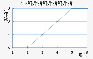 AIK �����ɽ�������������