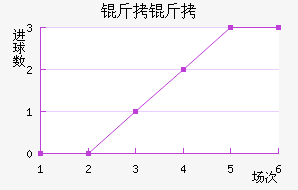 ���׽�������������