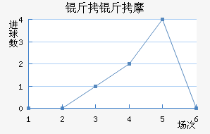 ��˹�˵���Ħ��������������