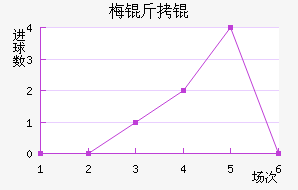 ÷����������������