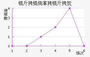 ���ĸ���ū��������������