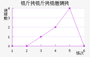 �����ɵ½�������������