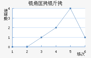 �ǿ�����������������