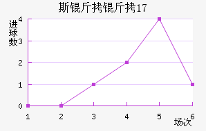 ˹��������U17��������������