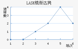 LASK�ִĽ�������������