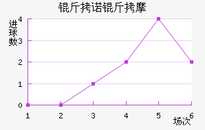 ��ŵ��Ħ��������������