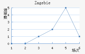 Zag ebie��������������