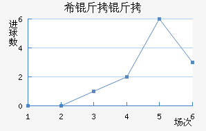 ϣ�����˹��������������