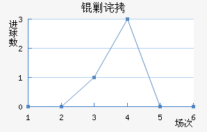 �˲�SC��������������