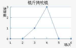 ��˱���������������