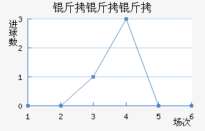 �����ǽ�������������