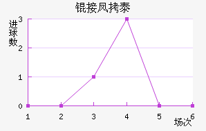 �ӷ�̩����˹��������������