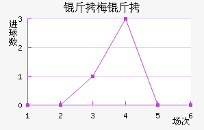 ��÷���������������