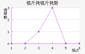 ����˹��������������