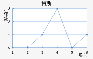 ÷˹��������������