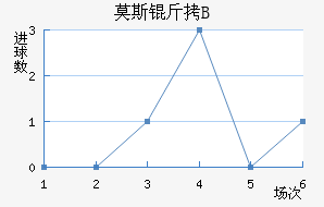 Ī˹��˹�ʹ�B�ӽ�������������