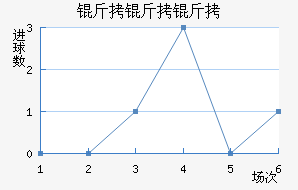 �������������������