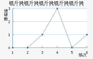 ���������ؽ�������������