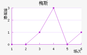 ÷˹��������������