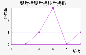 ���������������������