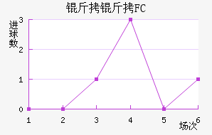 ����FC��������������