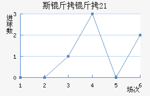 ˹��������U21��������������