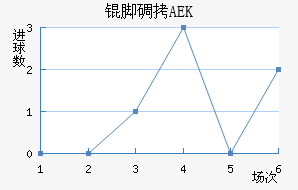 �ŵ�AEK��������������