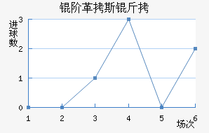 �׸�˹����������������