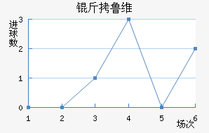 ��³ά��������������