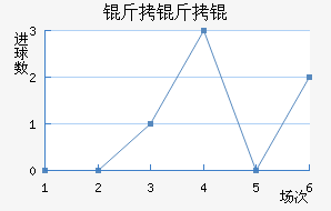 ������������������