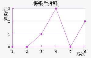 ÷����������������