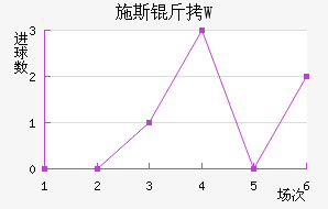 ʩ˹��W��������������