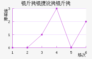 ���ݶ����������������