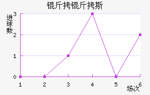 ����˹��������������