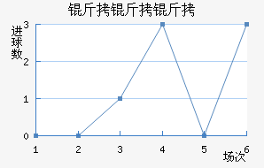 �����Ƚ�������������