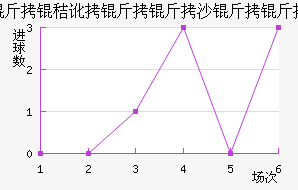 ���ն�����ɳ�����������������