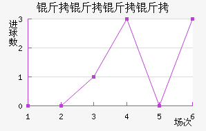 �������׽�������������