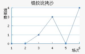 �¶�ɳ��������������