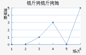 ����ķ��������������