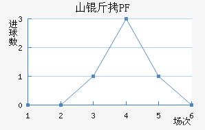 ����ŵɽ��PF��������������