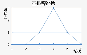 ʥ�Ѷ��϶ణ��ŵ��������������