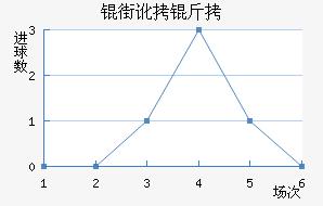 ��˹���ֶ��ӽ�������������