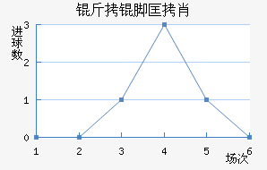 ���ſ�Ф��������������