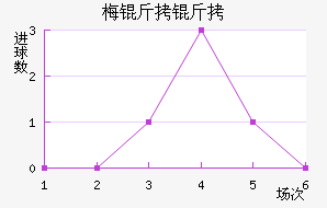 ÷���ӽ�������������