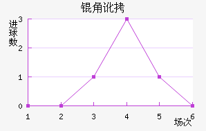 �Ƕӽ�������������