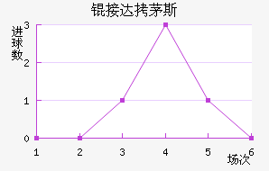 �Ӵ�é˹��������������