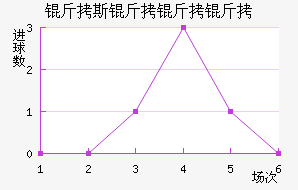 ��˹�����ؽ�������������