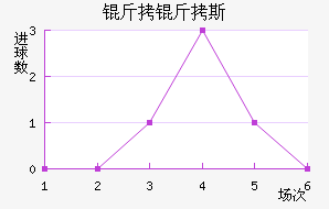 ����˹��������������