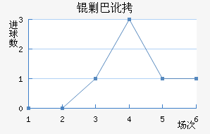 �˰Ͷٽ�������������