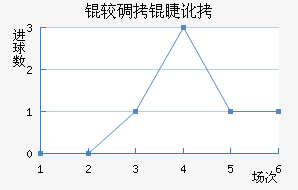 �ϵ��޶���������������